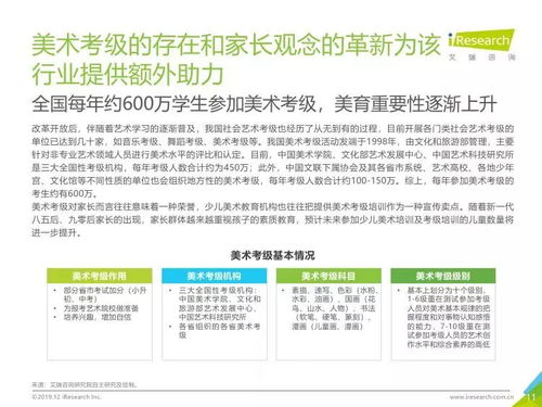2019年中国美术教育培训行业研究报告
